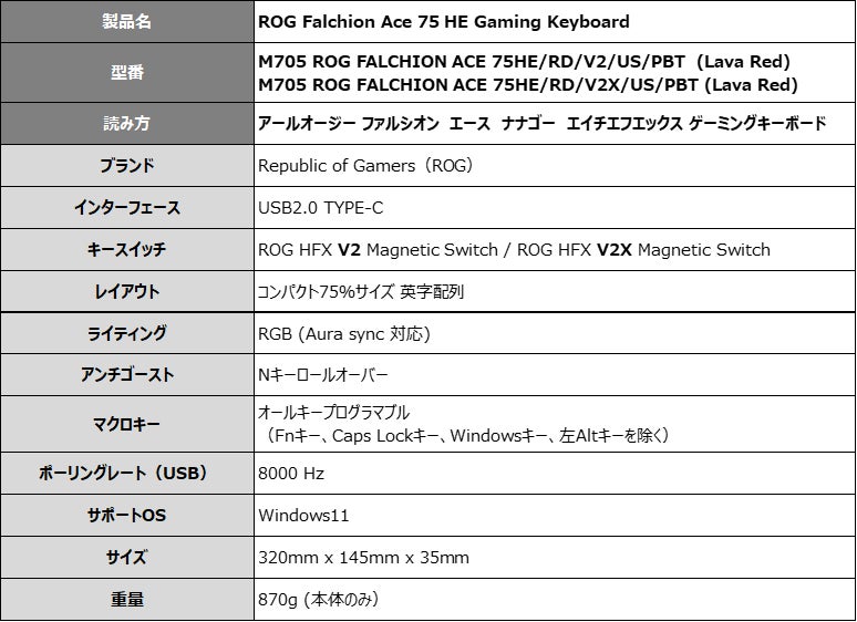 ASUS、ゲーミングキーボード「ROG Falchion Ace 75 HE Gaming Keyboard」を発売